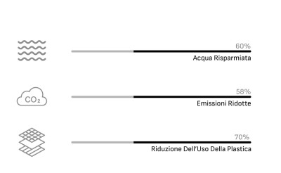 Impatto ambientale